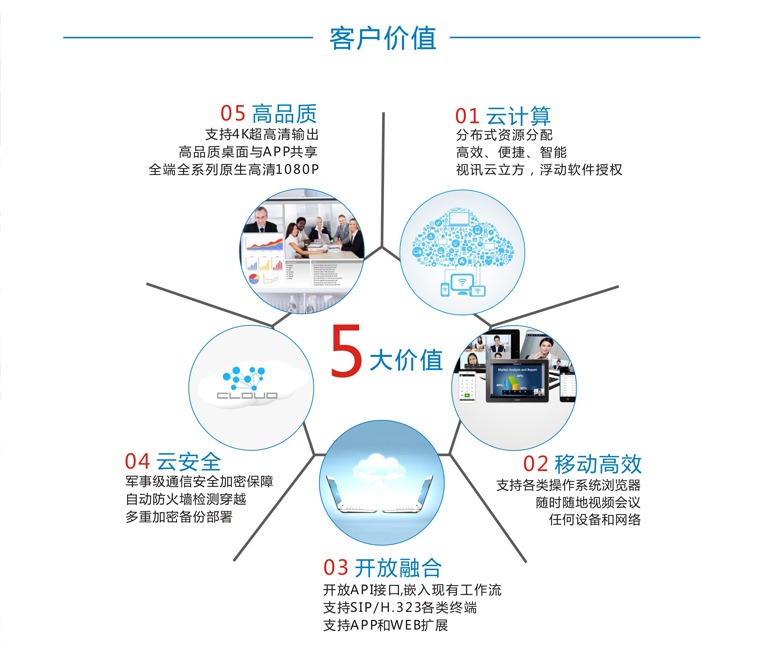 视频会议客户价值保护.jpg