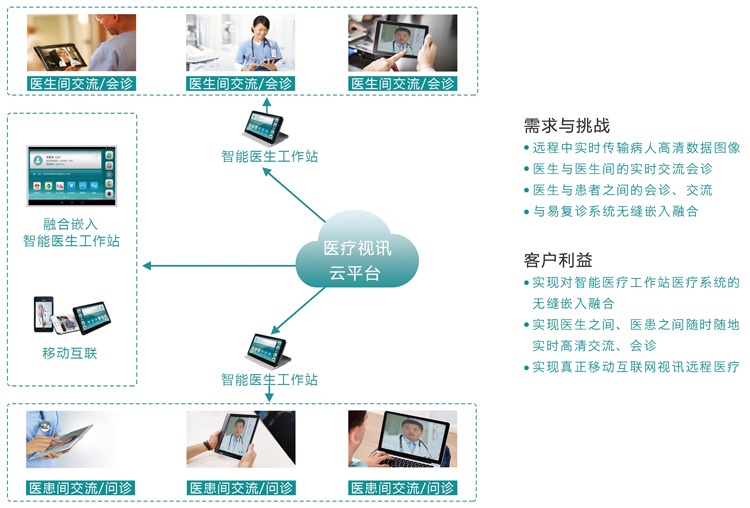 百洋医药远程易复诊解决方案.jpg