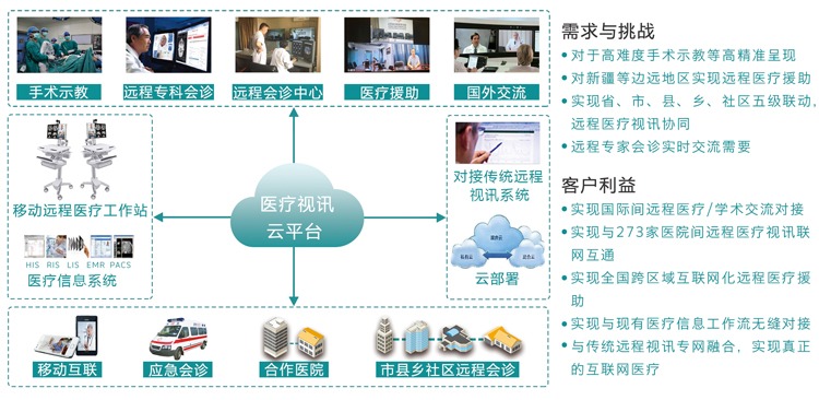 山东省远程医学中心远程医疗解决方案.jpg